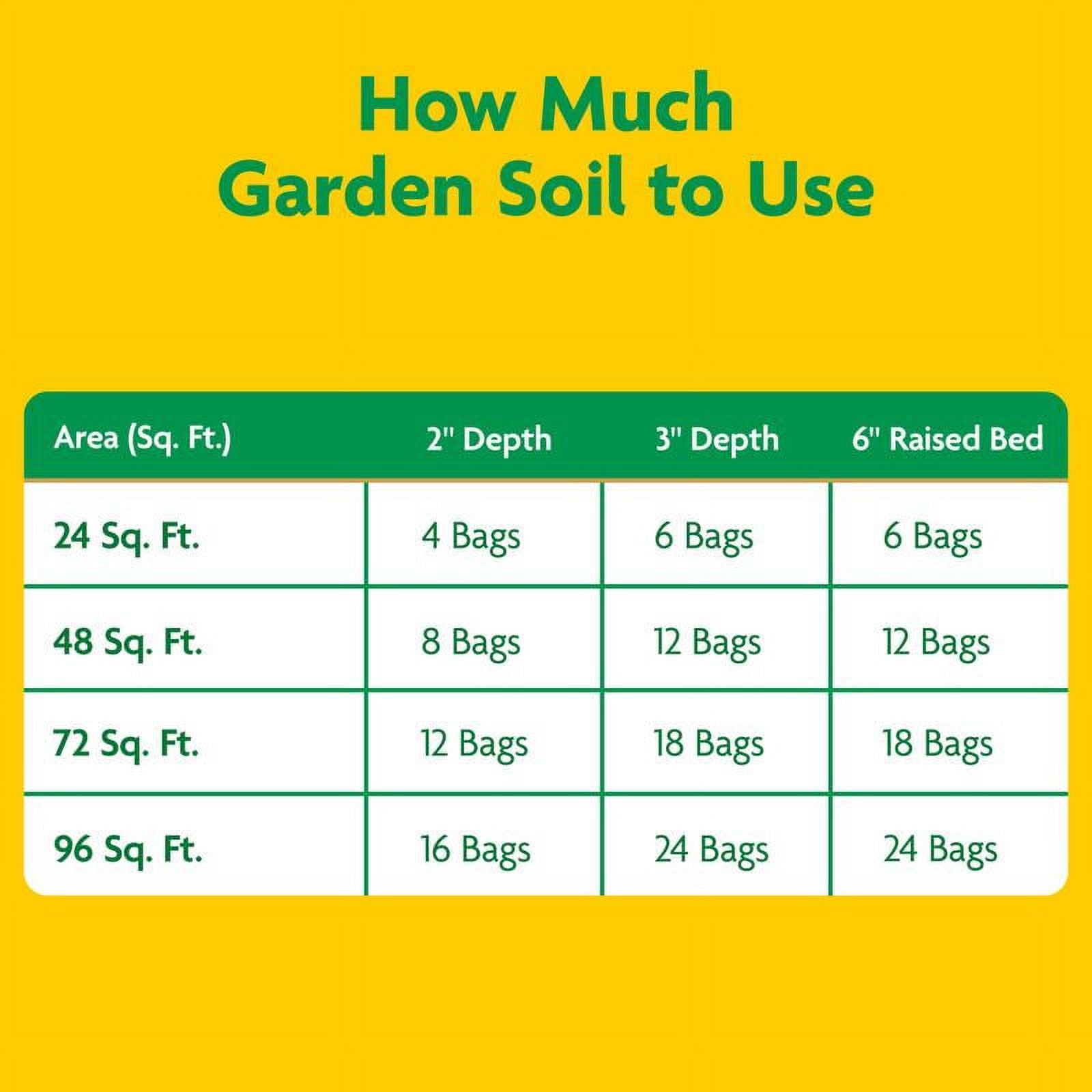 Miracle-Gro Garden Soil All Purpose for In-Ground Use, 1 cu. ft.